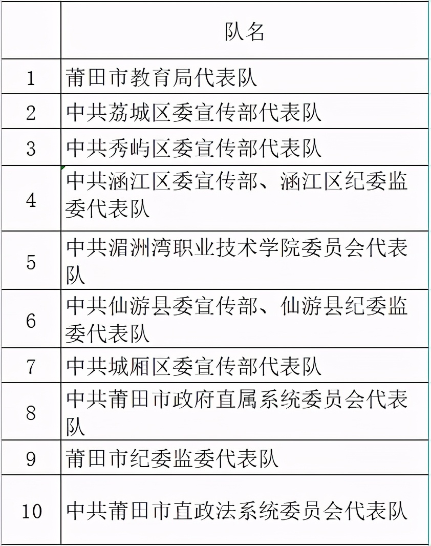 唱响新时代颂歌献给党歌咏比赛,超燃赞歌