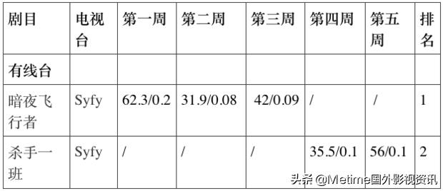真探第二季为啥不好看,真探第三季口碑