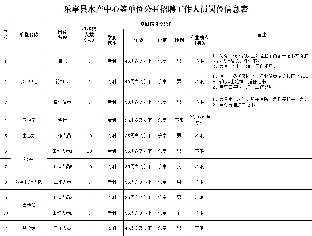 唐山美团最新招聘信息,唐山最新招聘信息汇总速看