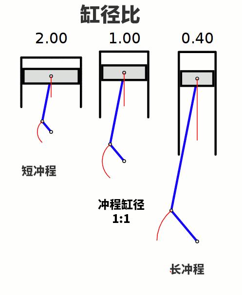 水平对置快吗,水平对置四缸发动机优缺点