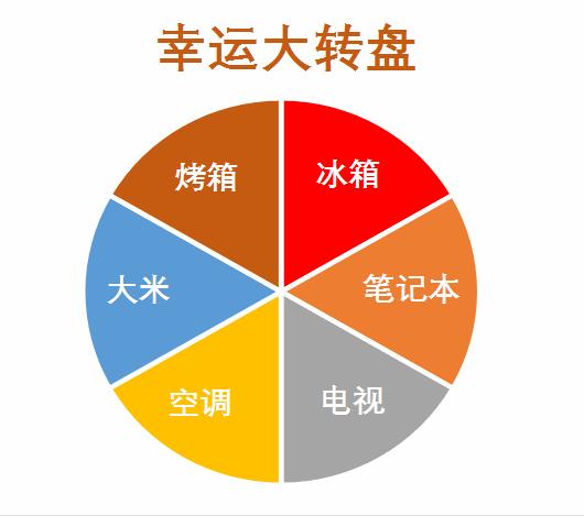 掌握这几个方法,excel也能制作幸运大转盘