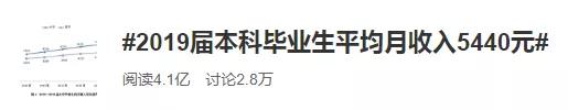 大同年收入30万是什么水平,大同最低薪资是多少