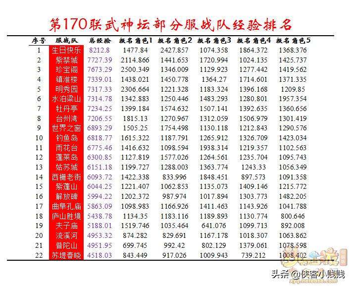 174联武神坛紫禁城决赛,169联武神坛紫禁城vs珍宝