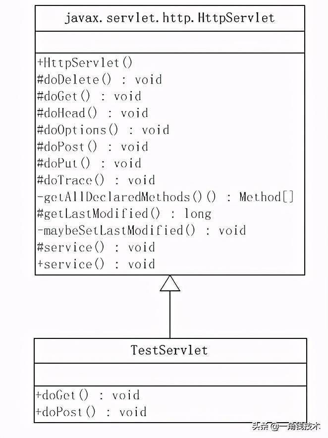 模板设计模式和状态模式,设计模式整理教程