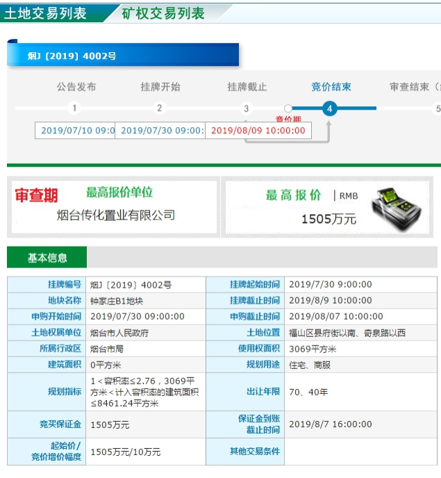 新城区出售楼盘,新城区房子出售信息