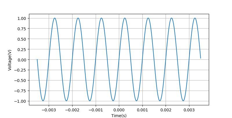 示波器测量正弦波周期的方法,示波器测量峰峰值实验报告