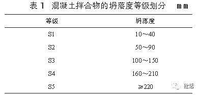 混凝土质量控制标准坍落度,混凝土坍落度测量的正确方法