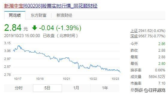“51”遭调查背后:江浙大佬新湖中宝,地产玩不过金融?