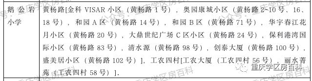 2020重庆九龙坡幼升小划片,重庆市九龙坡区幼升小招生简章