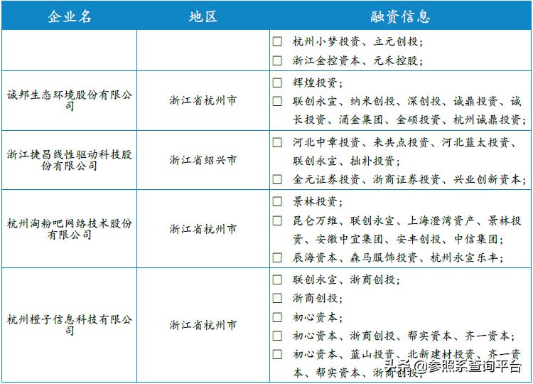 联创永宣是怎么样的公司,联创永宣投资