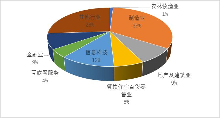 欧阳良宜:北大汇丰中国企业复工调查研究Ⅱ