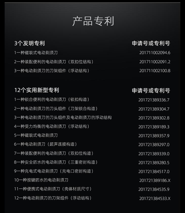 得过设计奖的便携式剃须刀 (红点奖剃须刀视频)