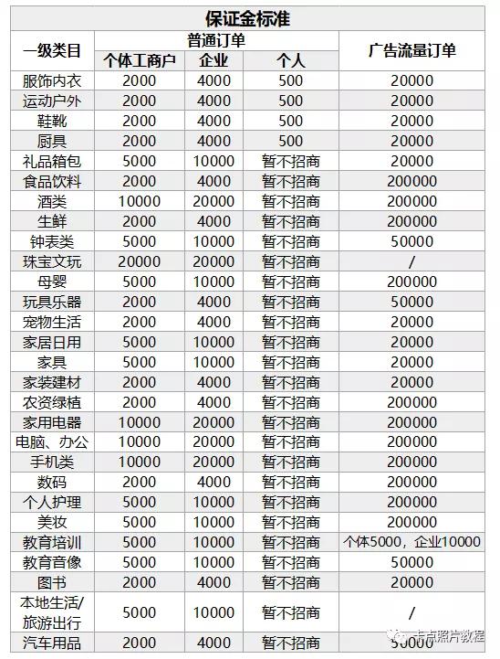 抖音小店入驻官方供应链如何铺货,抖音小店开通及铺货课程