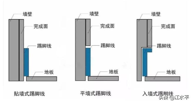 卫生死角难打扫,装修时千万别留下这5个卫生死角