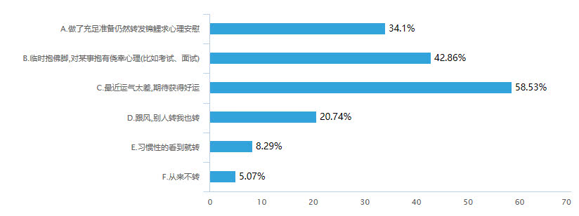 前方高能,一波锦鲤向你游来!好运?安慰剂?惊喜?陷阱?