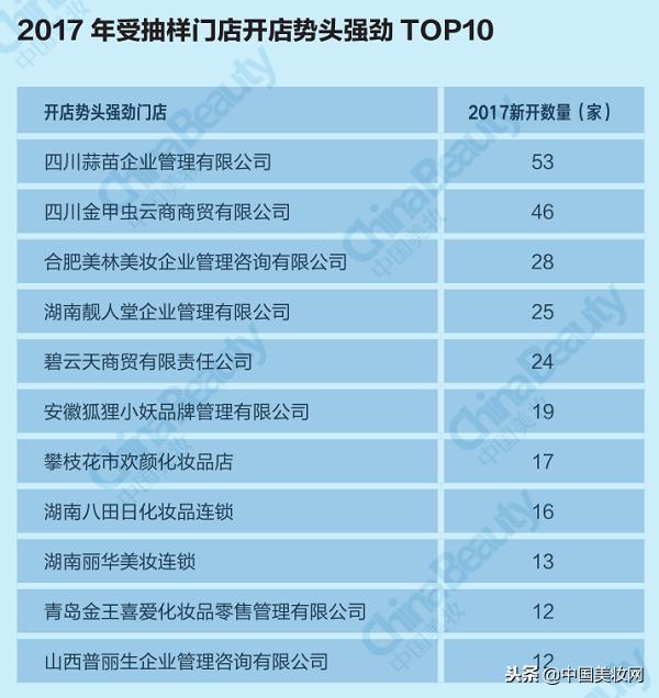 升维*局破**：2018中国化妆品店年度报告