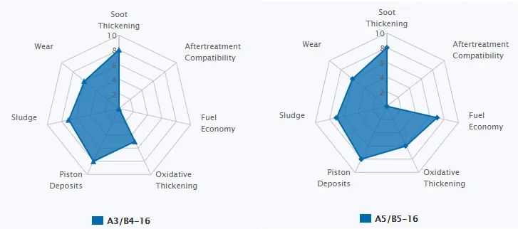 原厂机油有什么优势,原厂机油都有哪些