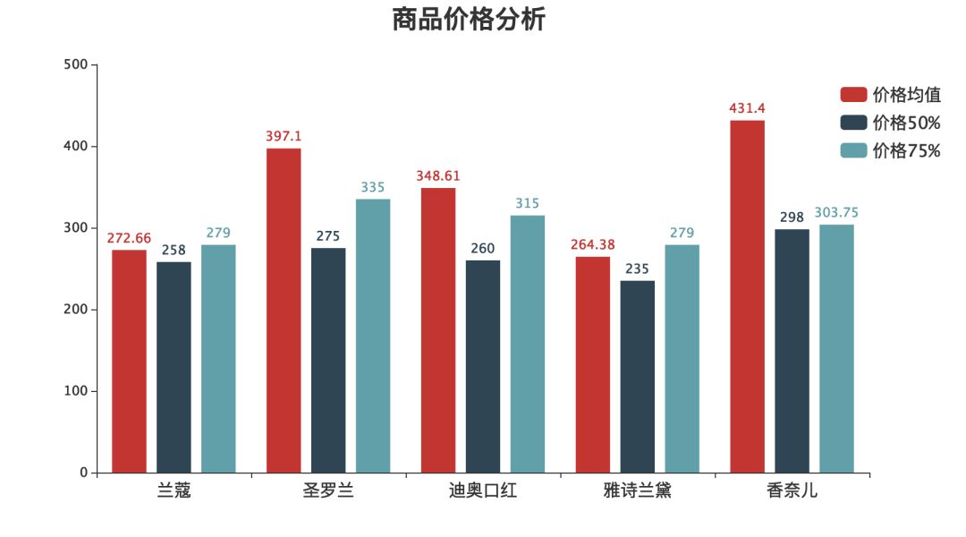 新鲜出炉,直男调研的口红大数据报告