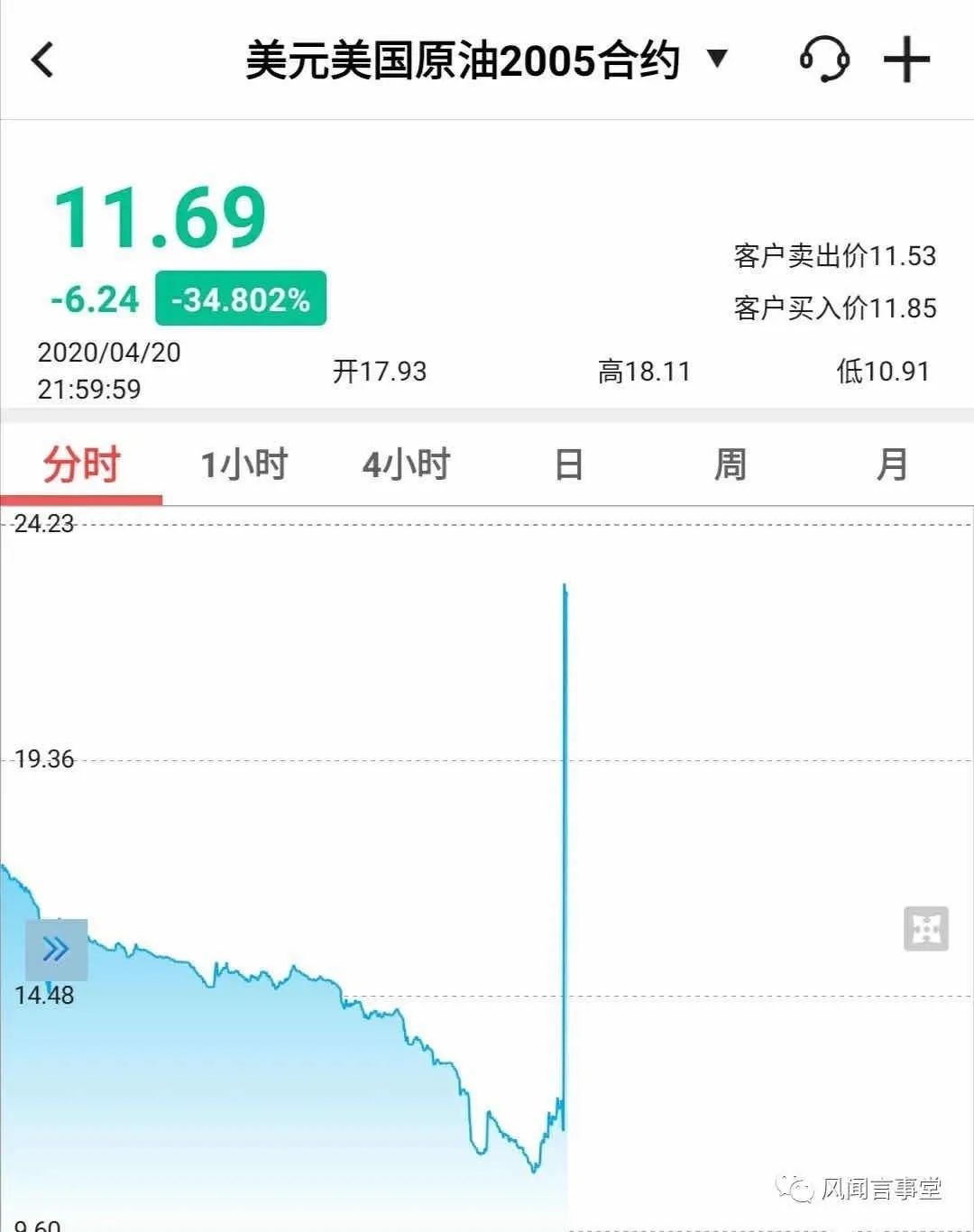 原油期货如何保证不要爆仓,原油期货爆仓规则