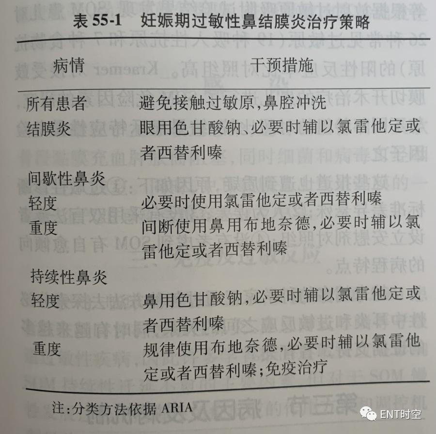 妊娠期鼻炎德国喷剂,妊娠期过敏性鼻炎眼痒