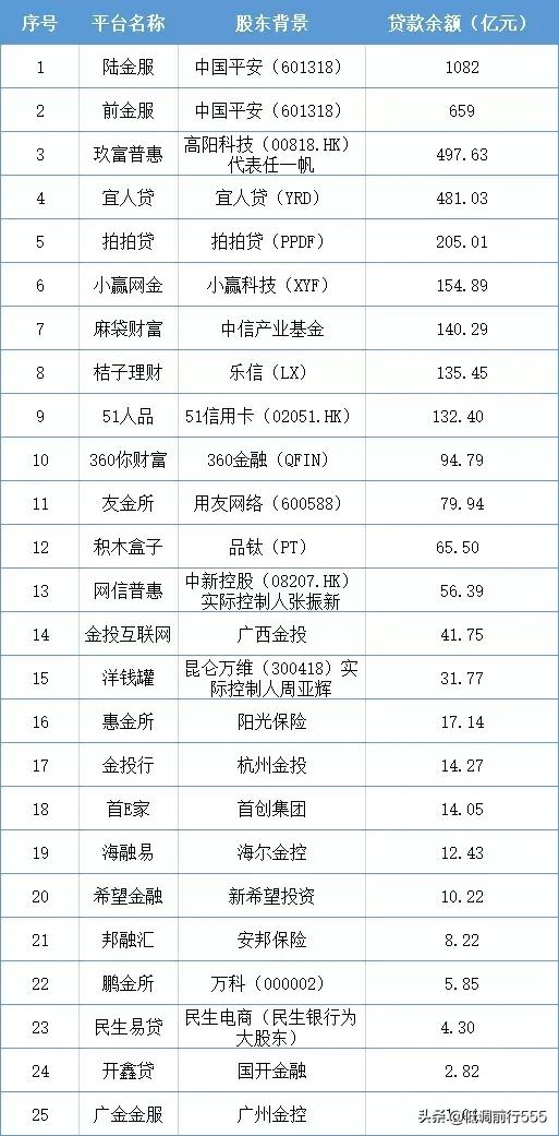 网贷投资常识知多少,2019网贷发展趋势