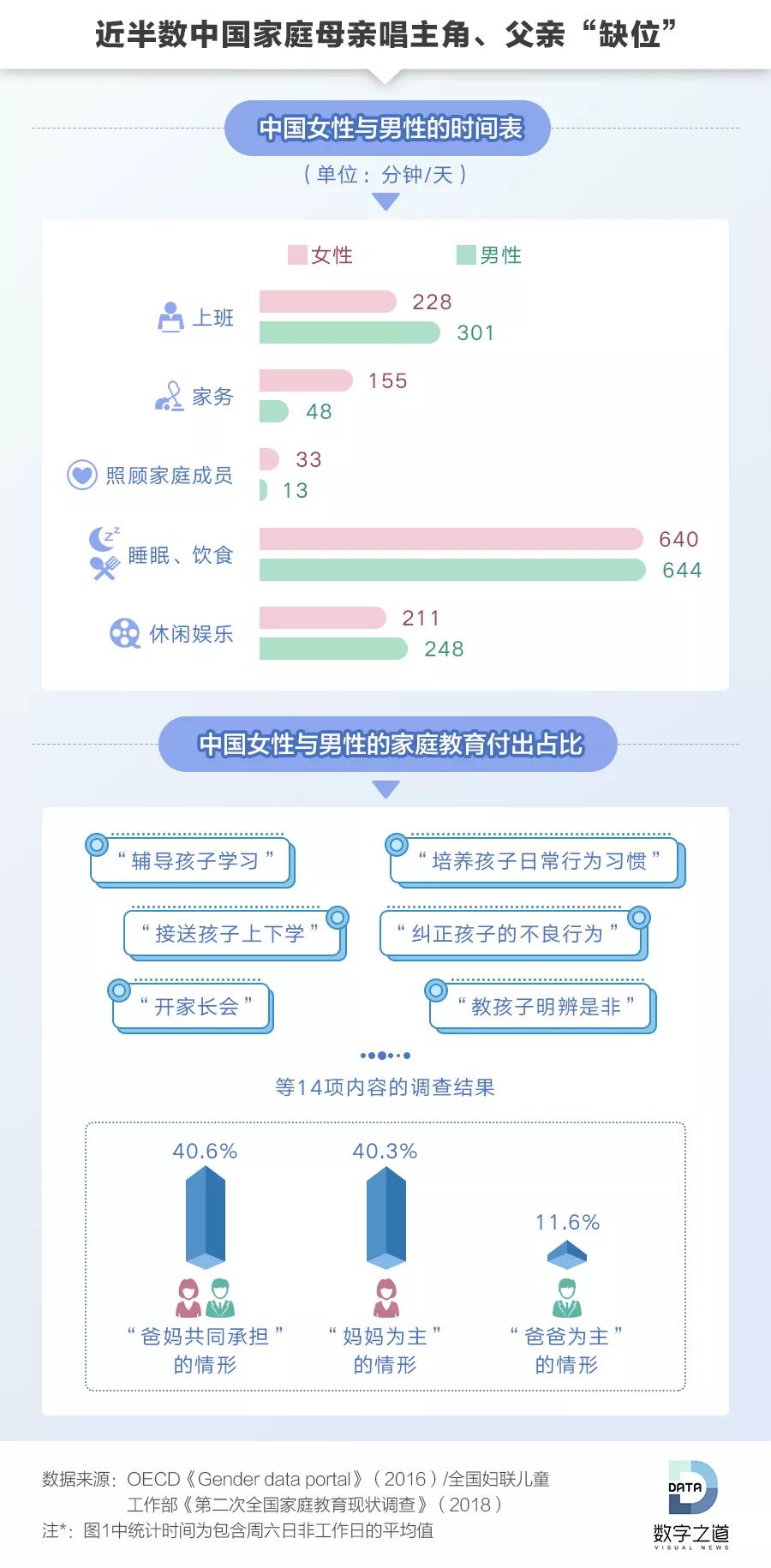 如何看待虎妈猫爸,星汉灿烂虎妈猫爸人设