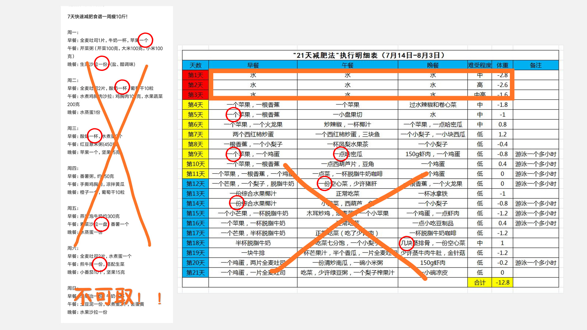 减肥餐食谱一日三餐瘦10斤不伤胃,最有效的7天减重10斤的减肥食谱