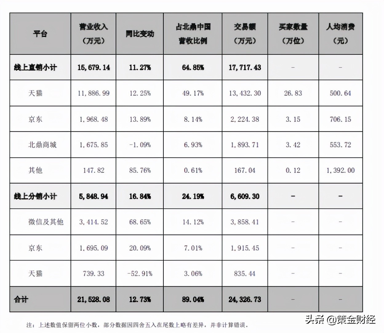 300824北鼎股份是科创板吗,300824北鼎股份公布中报