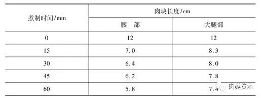 酱卤加工工艺原理,漳州酱卤制品企业