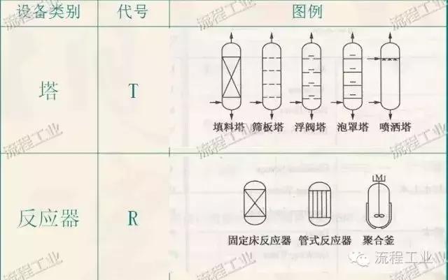 工艺流程图重复步骤怎么画,画工艺流程图用什么图纸
