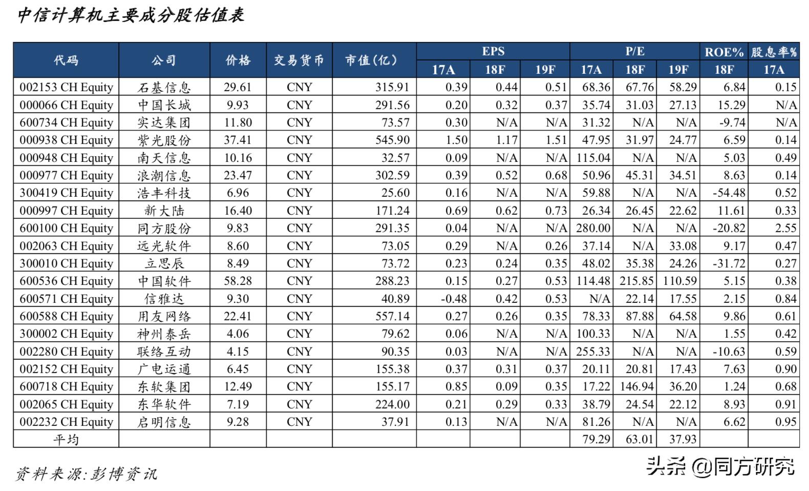 「TMT行业周报20190524」台积电发声正常供货华为