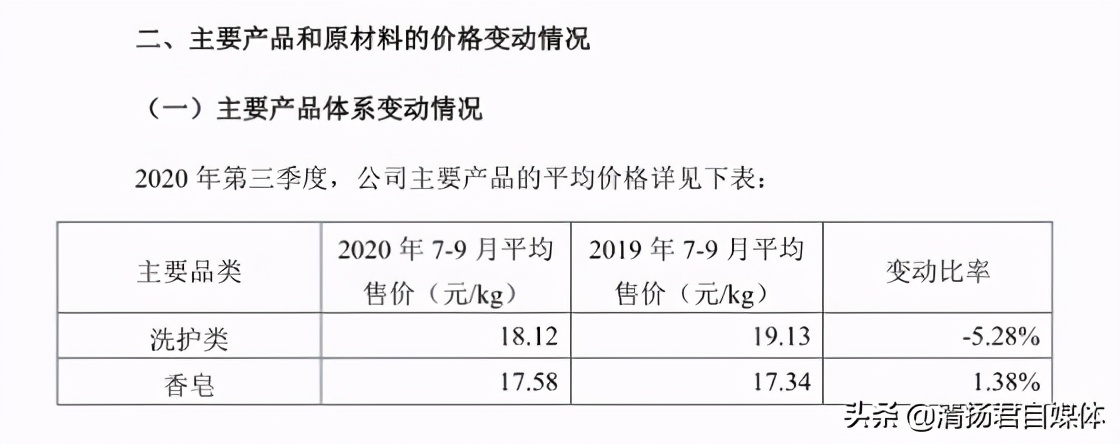 拉芳家化上半年盈利,拉芳家化2019财报
