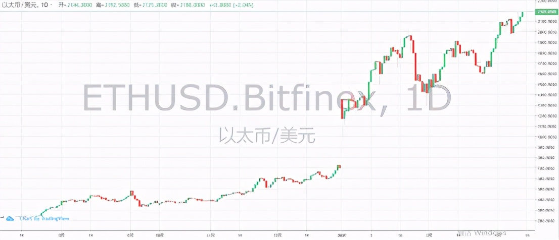炒币一个月从3000做到400万,中国最大炒币公司