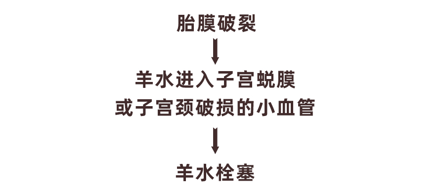 羊水栓塞都有谁抢救成功过,产科科普羊水