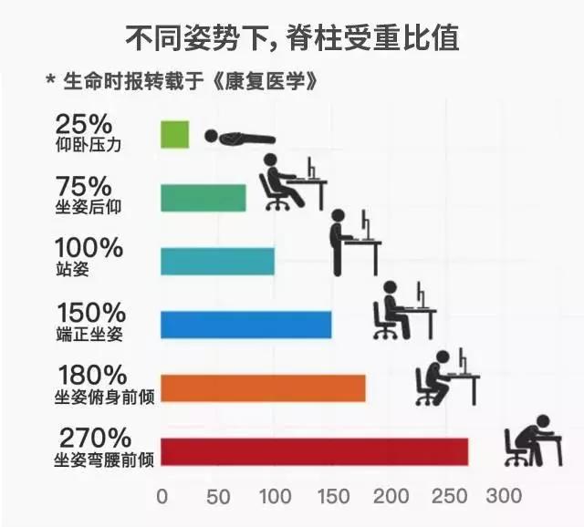 德国变态黑科技靠垫，两侧怀抱设计，分散体压，使脊椎不受压迫