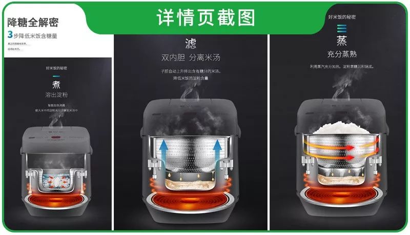 目前市场的脱糖电饭煲怎样,脱糖电饭煲是真的吗