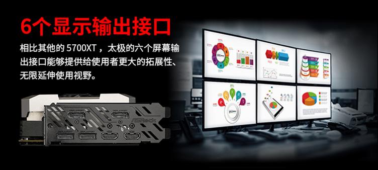 「装机帮扶站」第647期：六联屏娱乐/炒股电脑怎么配