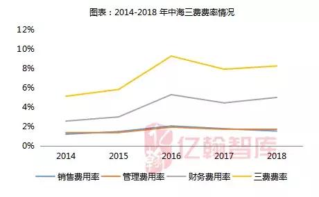 一图读懂中海地产2022财报,中海地产盈利能力论文