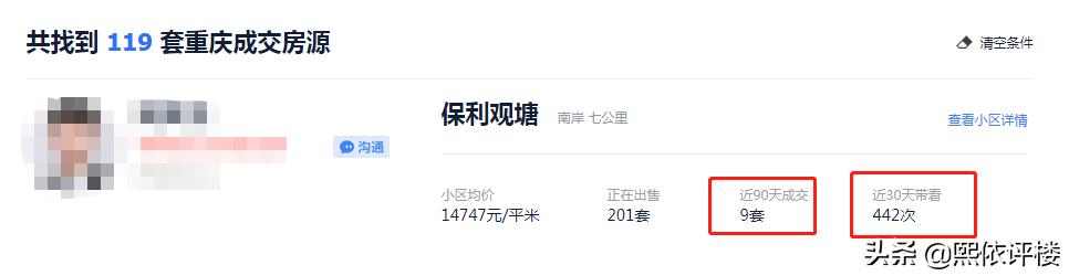 【二手房测评】南区知名网红盘，保利观塘的价值到底在哪里？