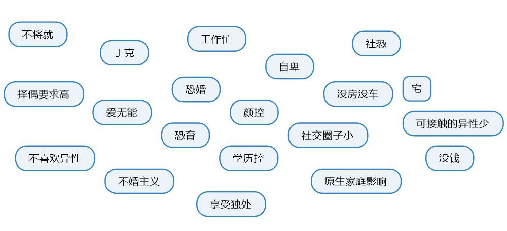 35岁还没结婚的男人怎么脱单,35岁还未结婚怎么办
