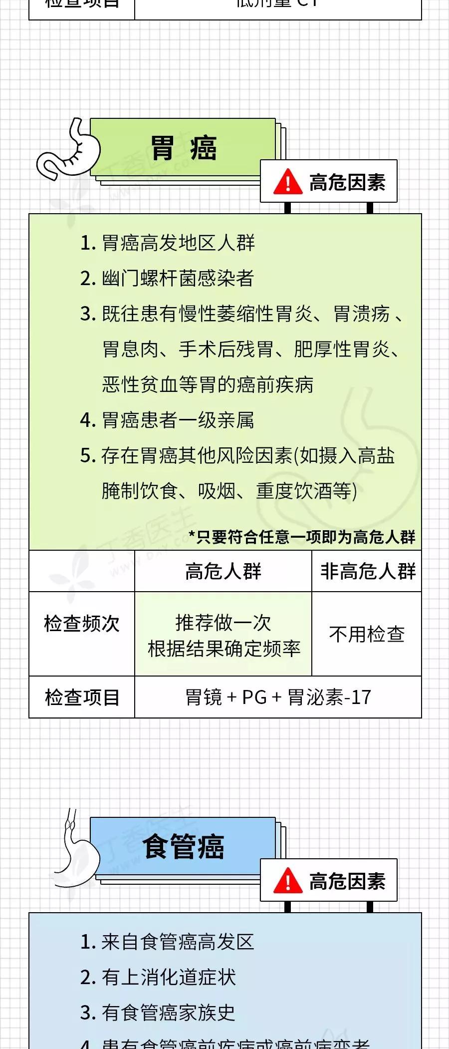癌症来前,身体已经给了你N次机会!最后一根救命稻草,收藏自检