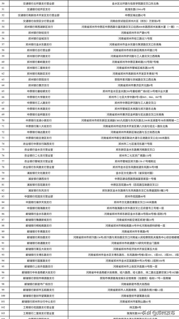 郑州市社保中心办事人数,郑州社保便民服务网点查询