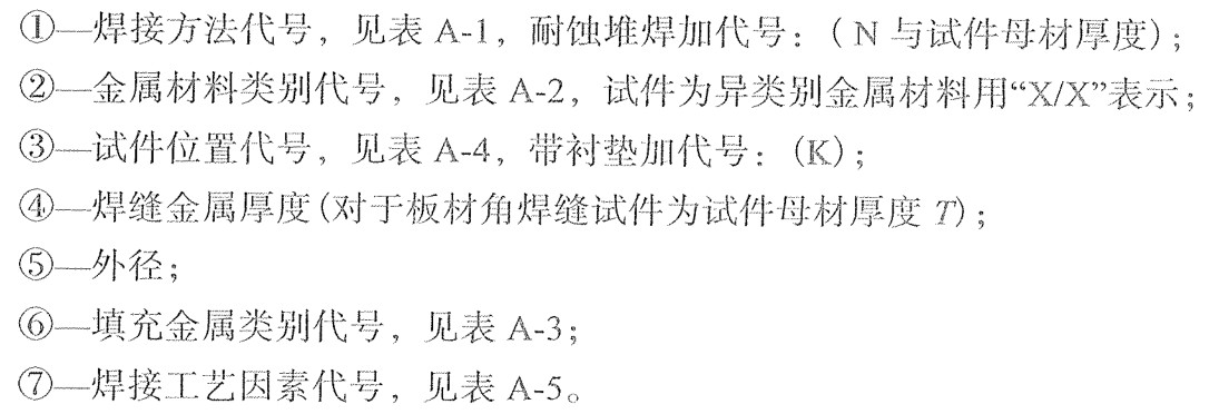 当焊工的基础条件,焊工实际操作标准有哪些