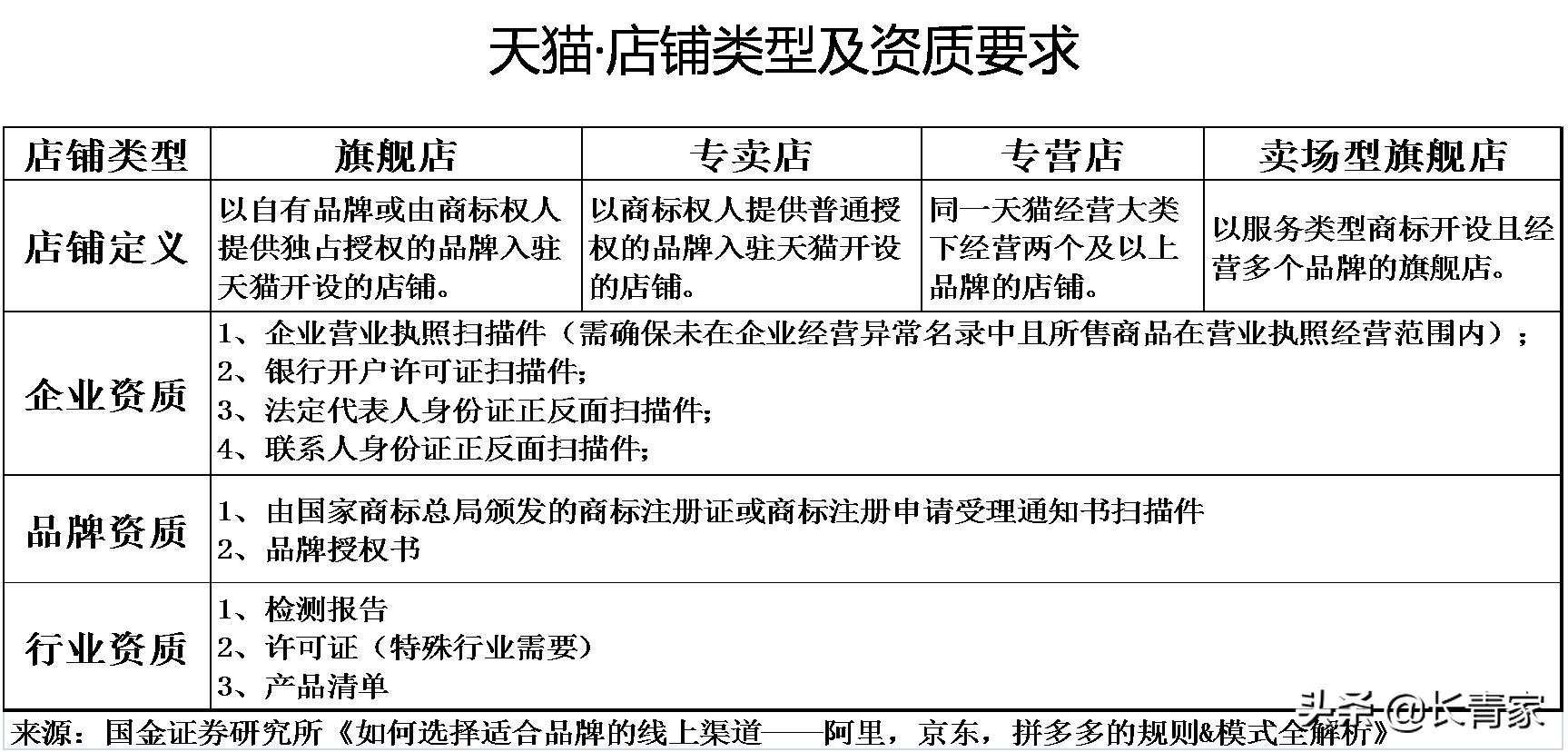 如何选择网店电商平台,跨境电商平台选择