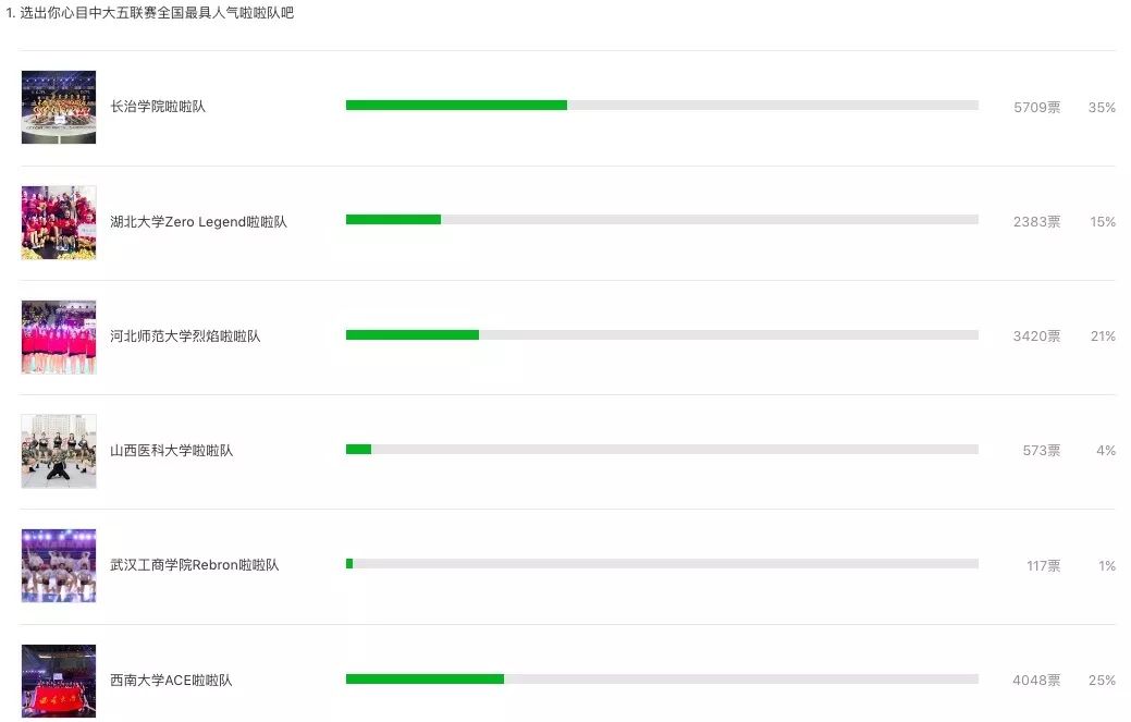 2018卡尔美大五联赛圆满落幕湖北大学卫冕
