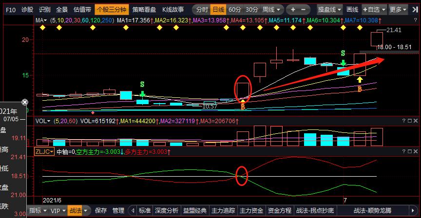 主力进出指标选股技巧,益盟主力进出指标详解