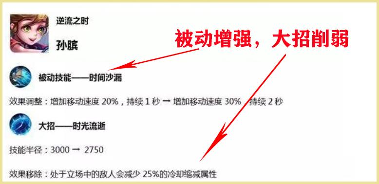 王者荣耀孙膑最新赛季打法攻略,王者荣耀养猪流打法思路孙膑