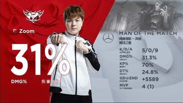 uzijdg最新消息,jdg再谈uzi