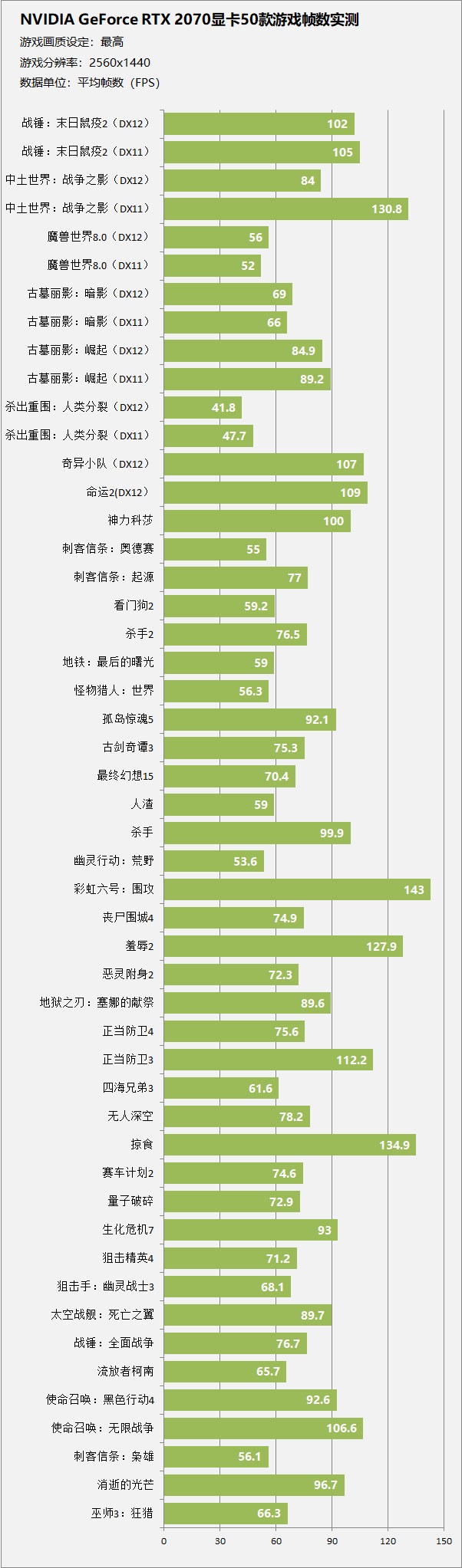 rtx2070super到底有多强,rtx2070s能玩什么样的游戏