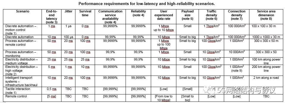 5g技术应用场景概述 (5g的主要应用场景及其技术和优点)
